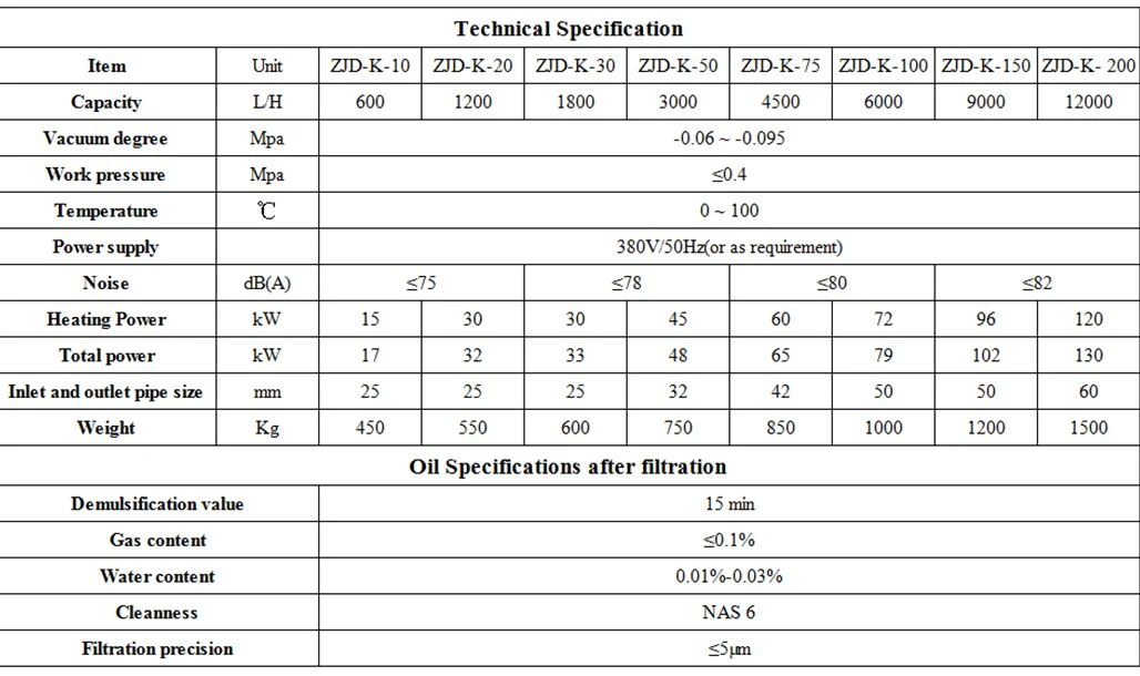FLOW CHART hydraulic oil cleaning machine FLOW CHART hydraulic oil cleaning machine