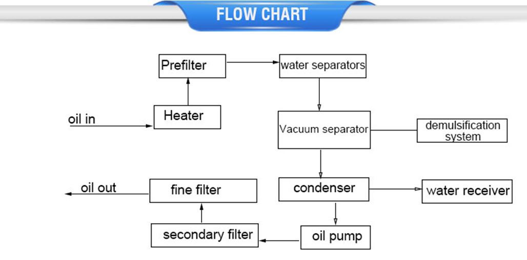 centrifuge oil separator